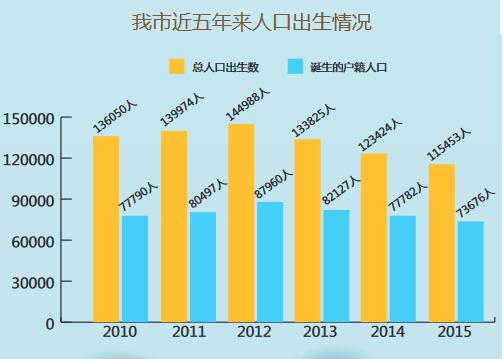 永嘉县人口数_30万人口 只有一座永嘉天地精品城市生活广场
