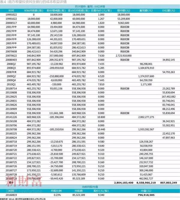 赵丽颖收入比何炅高_民生银行成本收入比(3)