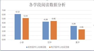 将千余所中小学图书馆纳入云平台 温州又创新