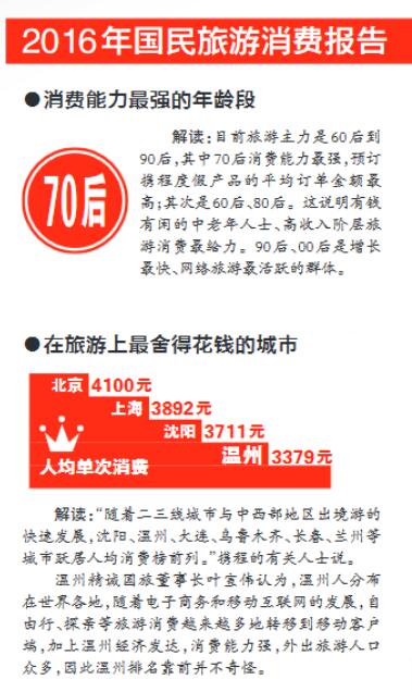 华西村人均收入_旅游人均消费