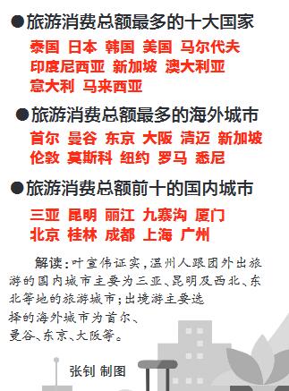 华西村人均收入_旅游人均消费