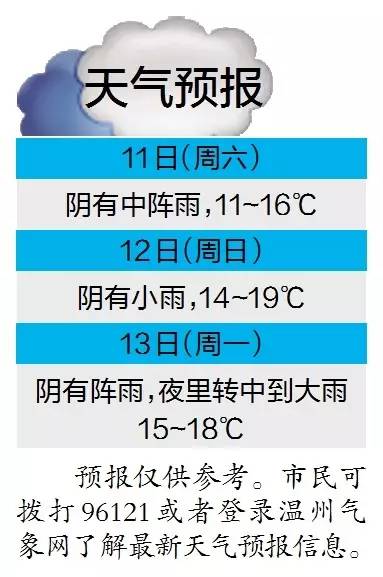 被天气预报吓到了!温州明天开始下雨`、ヽ