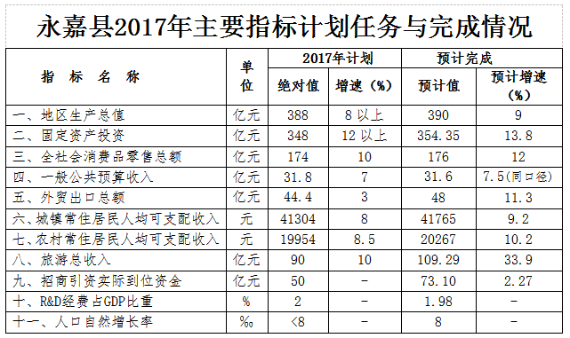 永嘉经济总量 2018_永嘉麦饼图片